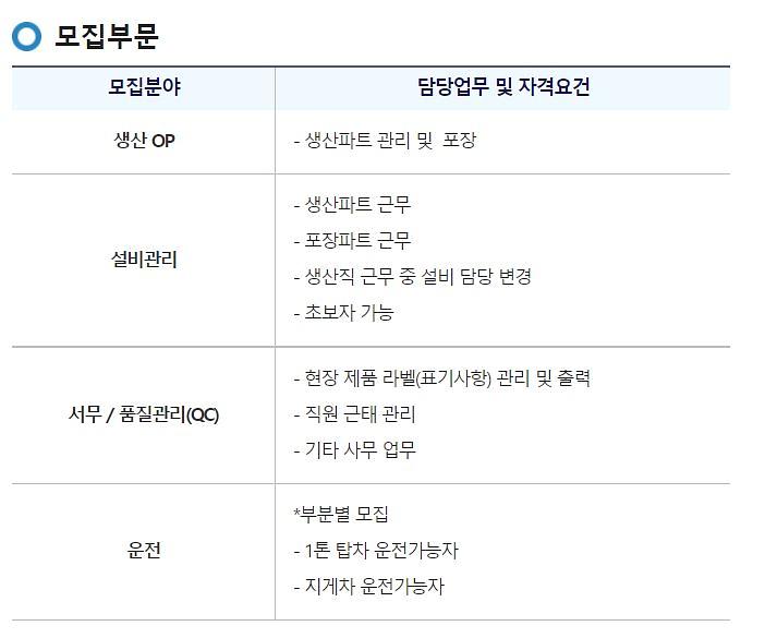 모집부문.jpg 이미지